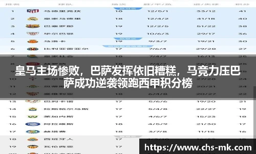 皇马主场惨败，巴萨发挥依旧糟糕，马竞力压巴萨成功逆袭领跑西甲积分榜